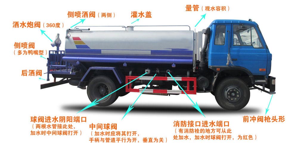 東風天龍后雙橋灑水車結構圖